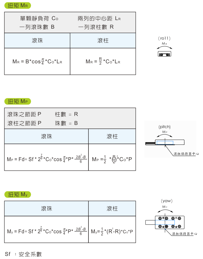 滑台扭矩計算