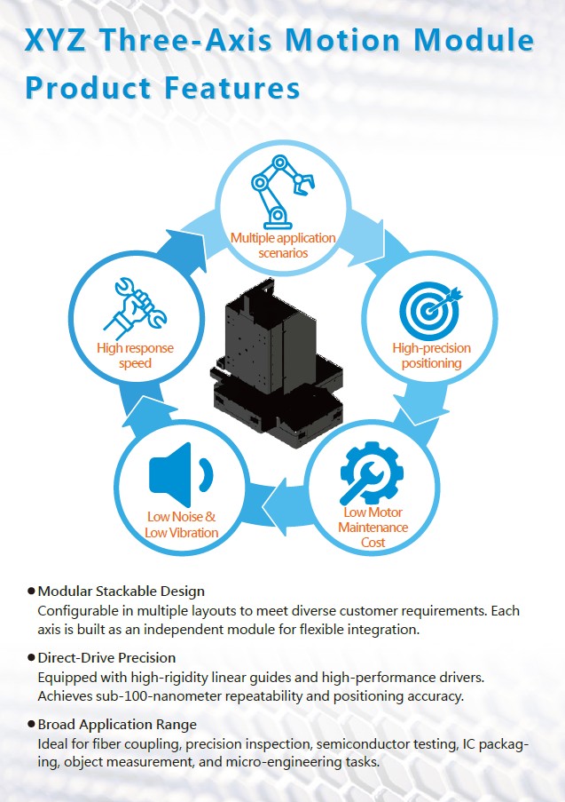 XYZ three-axis motion module
