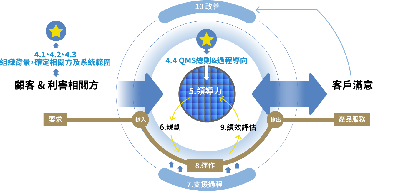 高明铁品质管理系统