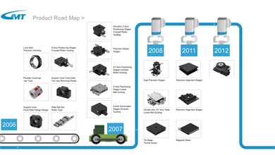 GMT GLOBAL is building a smart and automated nation, realizing the dream of maximum convenience for industry.