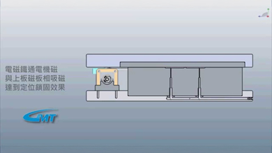 GMT 精密XXY對位平台-超高剛性型-電磁式 GAS00 350SC