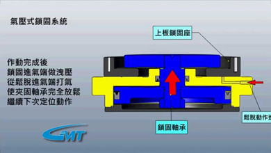 GMT 精密XXY對位平台-超高剛性型-氣壓式（GAS00-350AC）