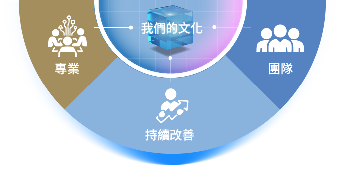 高明铁文化